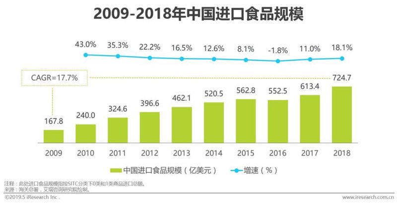 未来趋势：宿迁轩之勇商贸有限公司的市场前景如何？